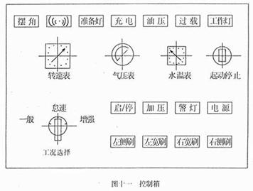 <a href=http://m.khskpw.cn/saoluche/ target=_blank class=infotextkey>掃路車</a>控制箱面板開關(guān)作用（圖十一）